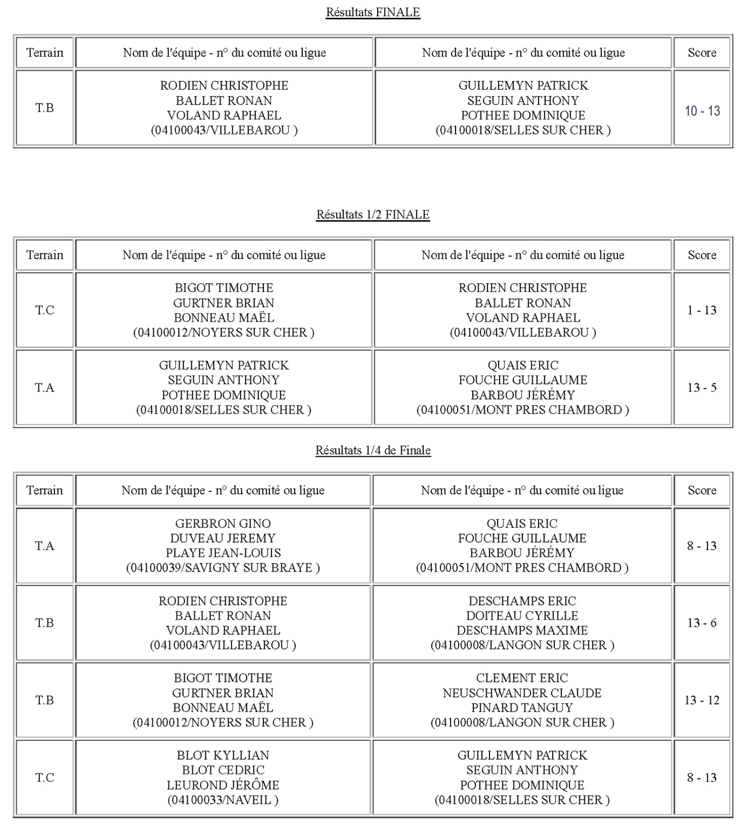 résultatsTPromo2025
